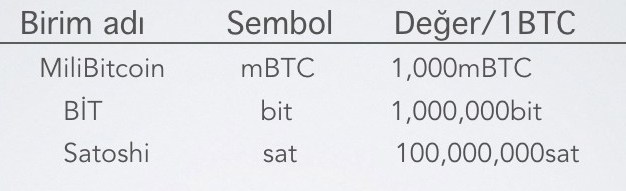 btc-sembolleri