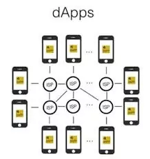 Dapps Nedir?