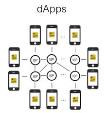 dapps