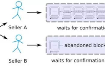 Double Spending Nedir?
