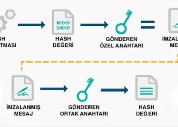 Hash Nedir?
