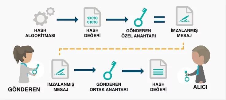 Hash Nedir? 1 Hash Nedir?
