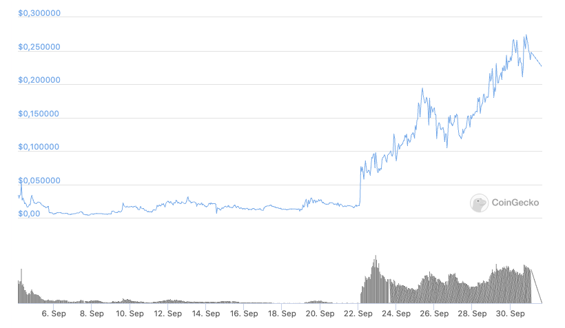 yeni altcoin shroom uçuyor! %6200 yükseldi ekran resmi 2020 10 01 15.52.17