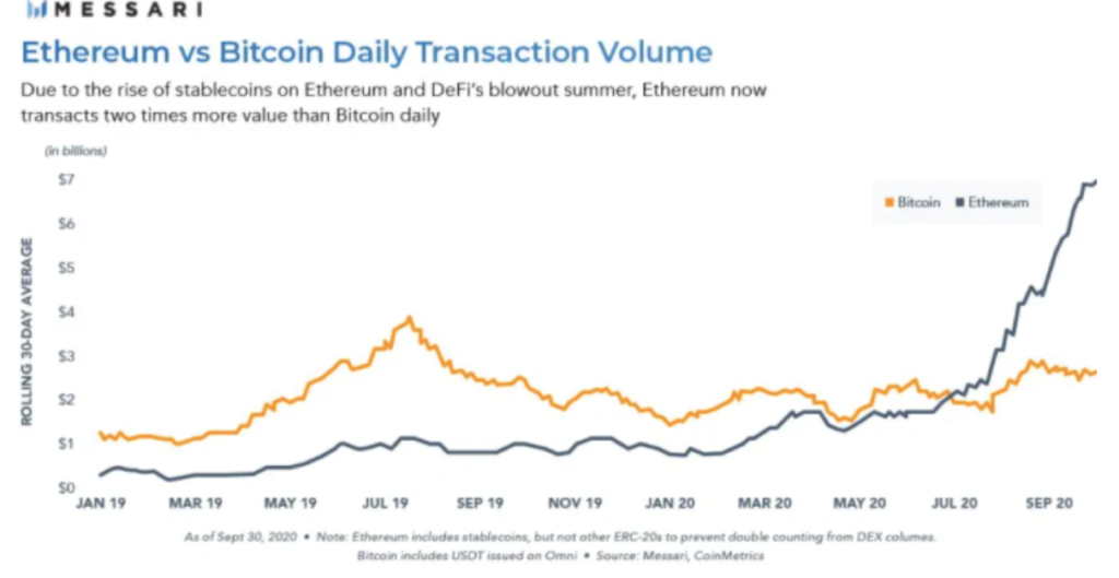 ethereum i̇şlem hacmi 1 trilyon dolar olacak! ekran resmi 2020 10 27 15.39.09