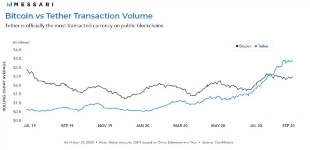 ethereum i̇şlem hacmi 1 trilyon dolar olacak! ekran resmi 2020 10 27 15.40.07