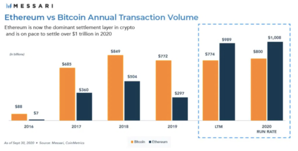 Ethereum İşlem Hacmi 1 Trilyon Dolar Olacak! Ekran Resmi 2020 10 27 15.40.34