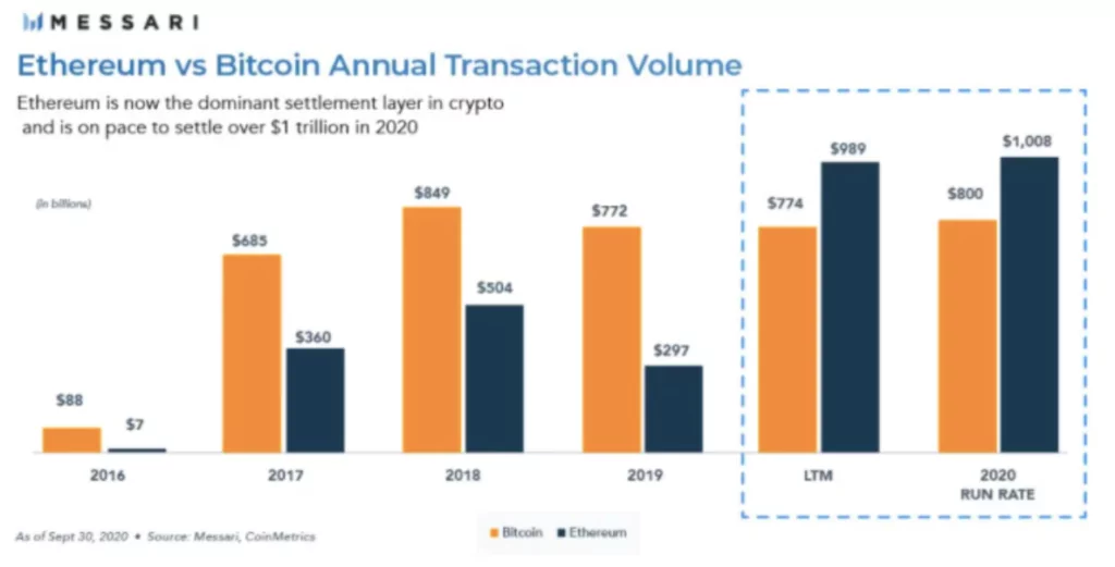 ethereum i̇şlem hacmi 1 trilyon dolar olacak! ekran resmi 2020 10 27 15.40.34