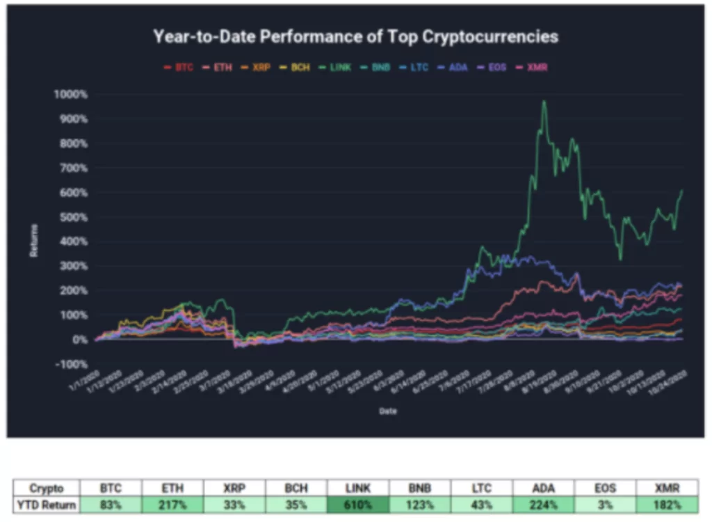 chainlink (link) en çok kazandıran kripto para oldu ekran resmi 2020 10 28 11.44.18