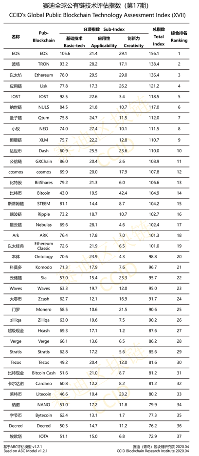 çin yeni kripto para sıralamasını açıkladı china crypto ranking 17