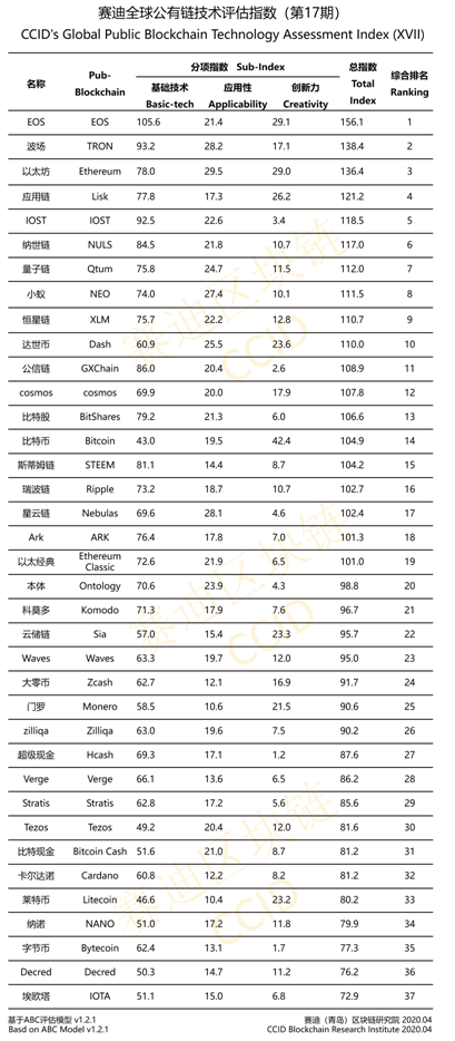 Çin Yeni Kripto Para Sıralamasını Açıkladı china crypto ranking 17