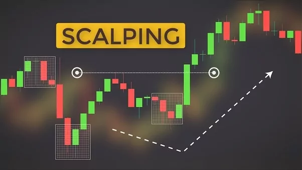 Scalping Nedir? 1 Kripto Paralarda Scalping