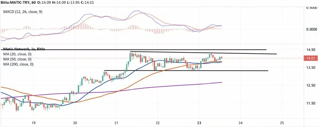 23 Ağustos 2021 Ethereum Fiyat Analizi IMAGE 2021 08 23 135915