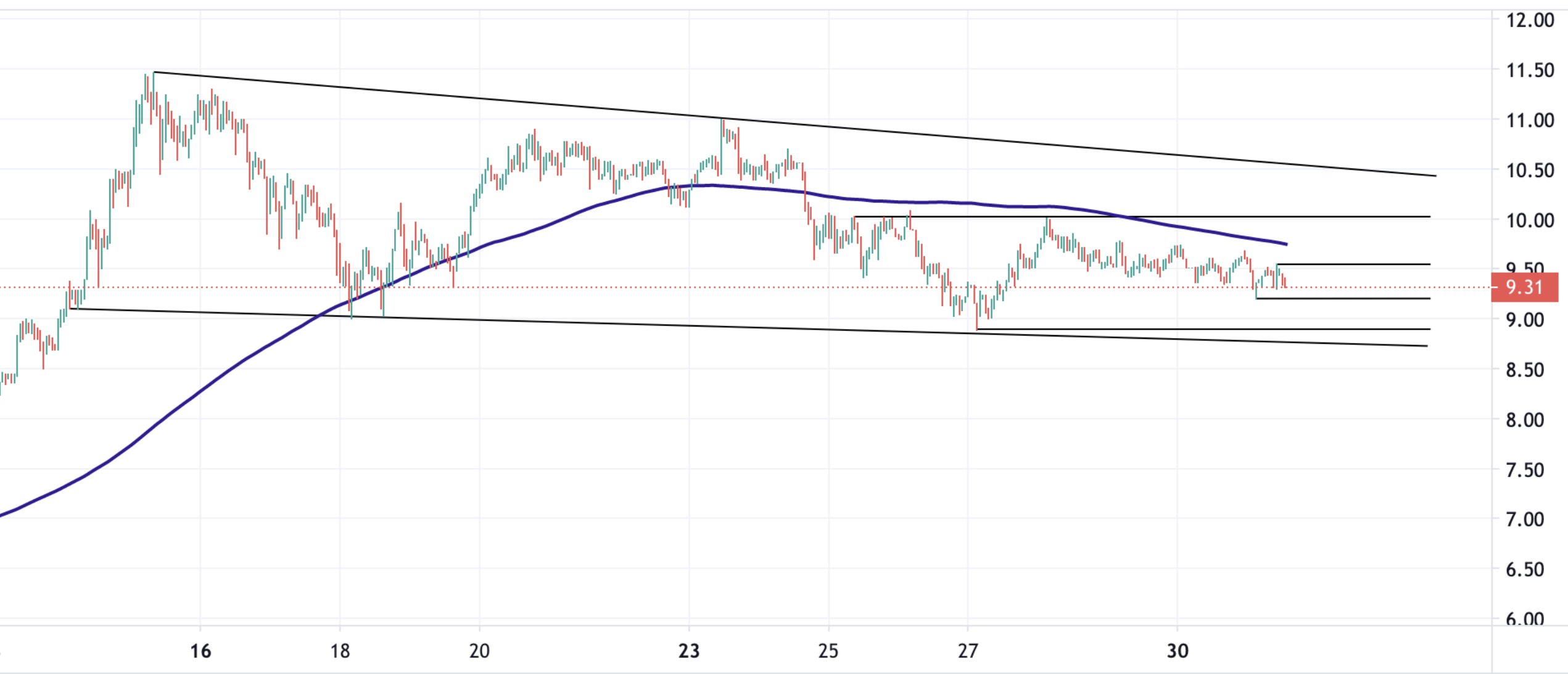 31 Ağustos 2021 Ripple Fiyat Analizi IMAGE 2021 08 31 143213
