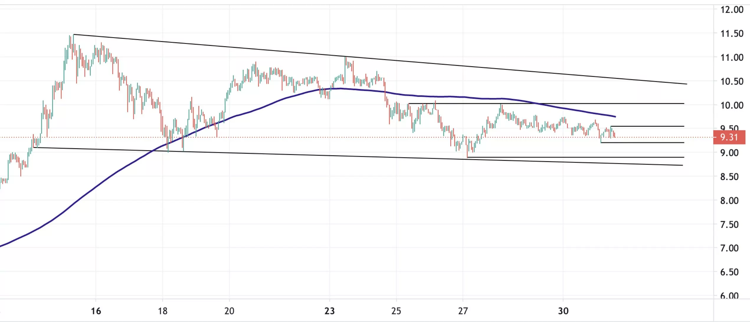31 Ağustos 2021 Ripple Fiyat Analizi IMAGE 2021 08 31 143213
