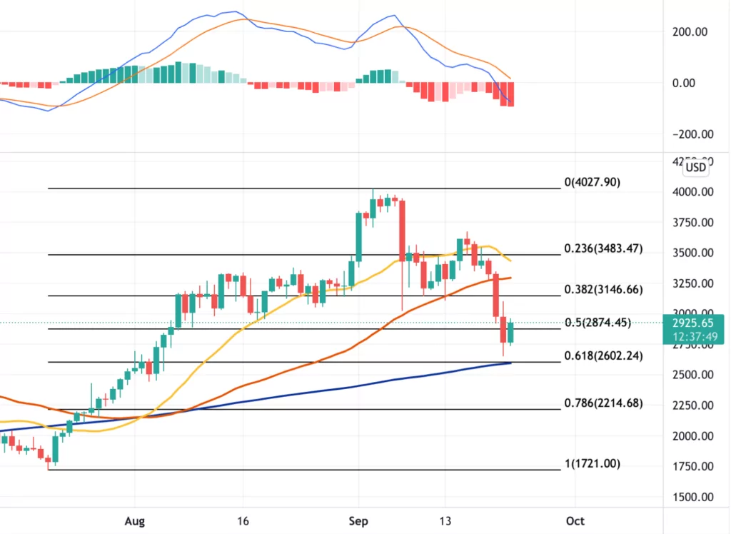 22 Eylül 2021 Ethereum Fiyat Analizi 22eylul2021 ethereum fiyat grafigi 1