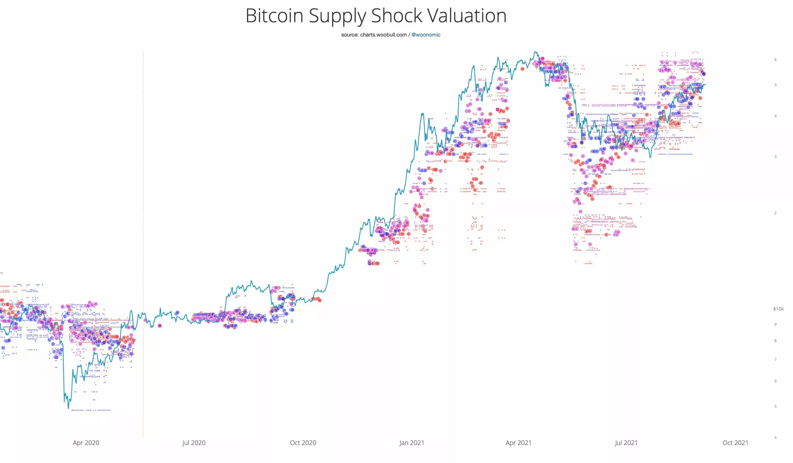 Arz Şoku Metriği’ne Göre Bitcoin'in Fiyatı En Az 55 Bin Dolar Olmalı 86c0025b d0c2 425f 9d85 aa99a0c68a58 scaled