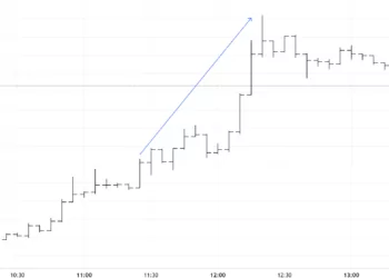 8 Eylül 2021 Dolar/TL Fiyat Grafiği