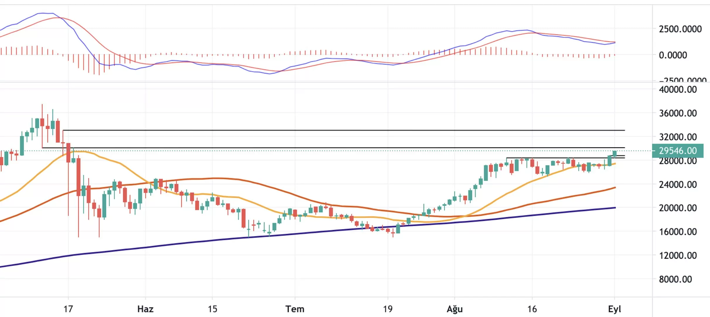 1 eylül 2021 ethereum fiyat analizi image 2021 09 01 113133