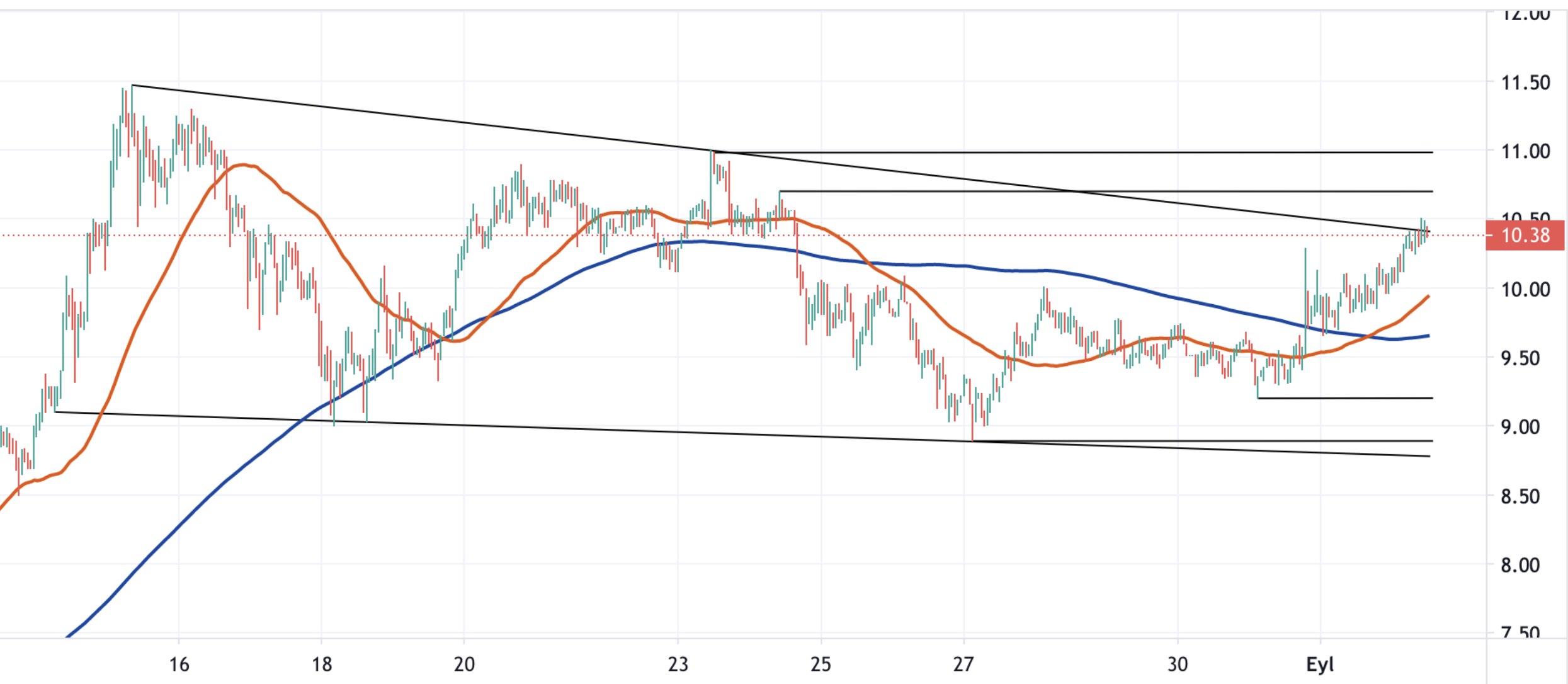 2 Eylül 2021 Ripple Fiyat Analizi IMAGE 2021 09 02 155834
