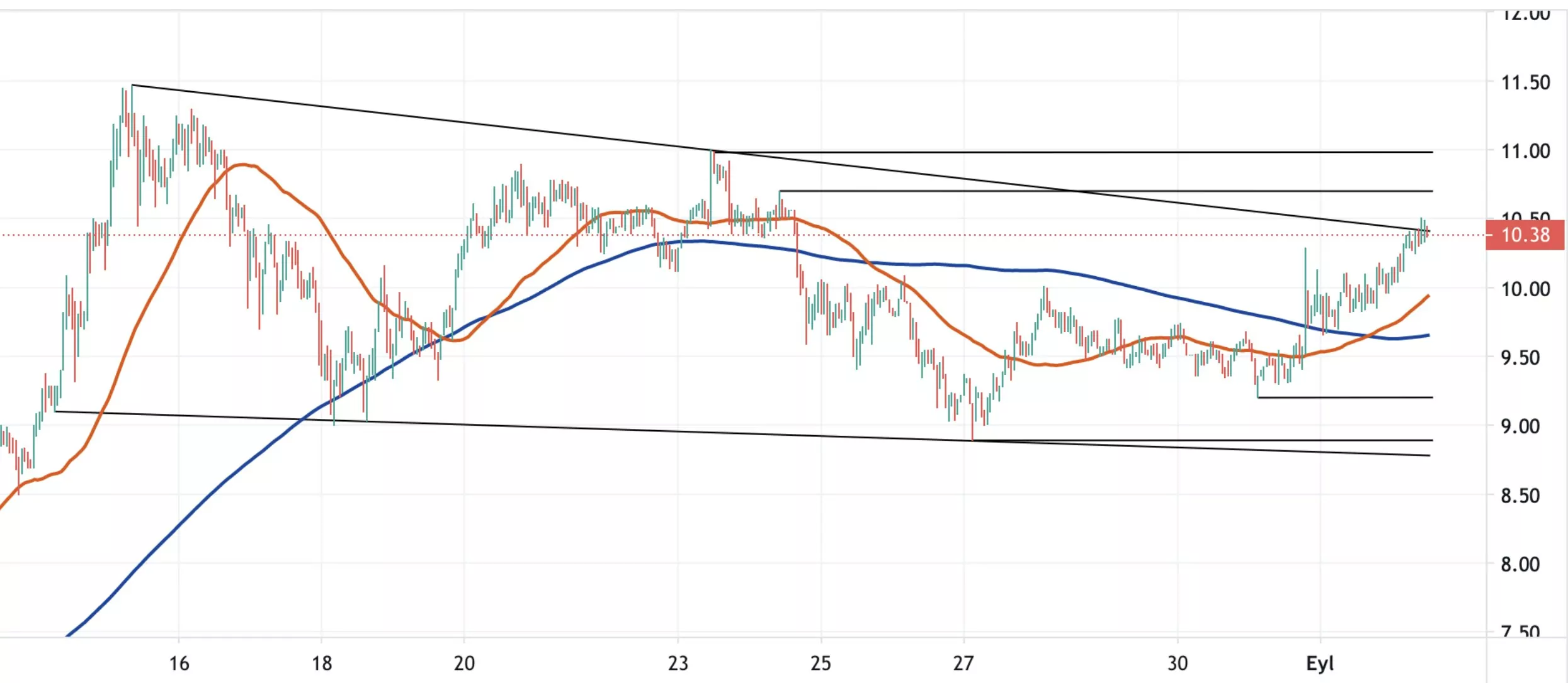 2 eylül 2021 ripple fiyat analizi image 2021 09 02 155834