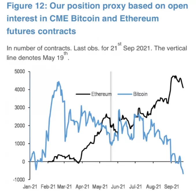 jpmorgan, kurumların ether'i bitcoin'e tercih ettiğini raporladı screenshot 4 e1632388082392