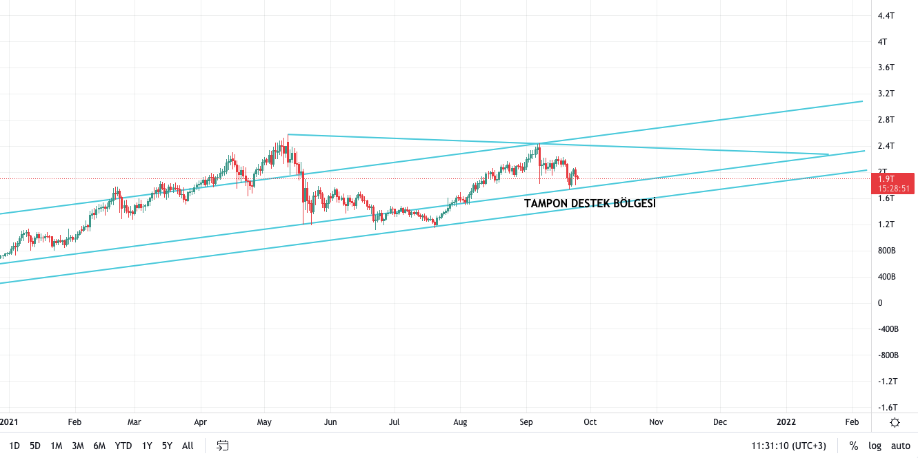 kripto para toplam hacim