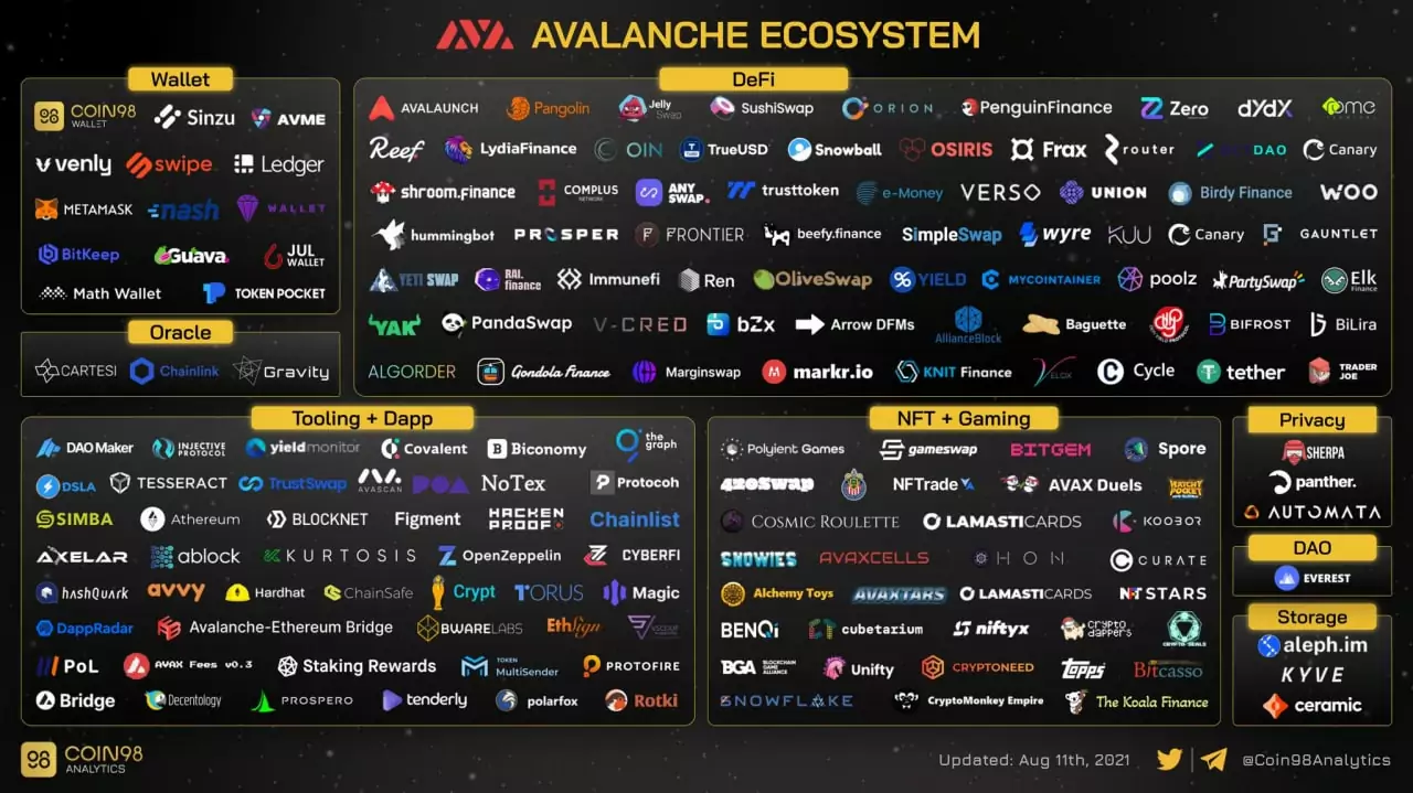 Avalanche (AVAX) Neden Yükseliyor? Yeni Rekorlar Geliyor! avax projeleri