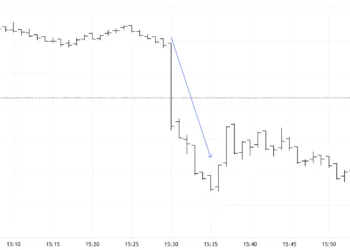 Dolar Endeksi Grafiği