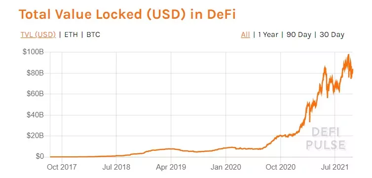Ethereum Cüzdanlarda Bekliyor eth defi