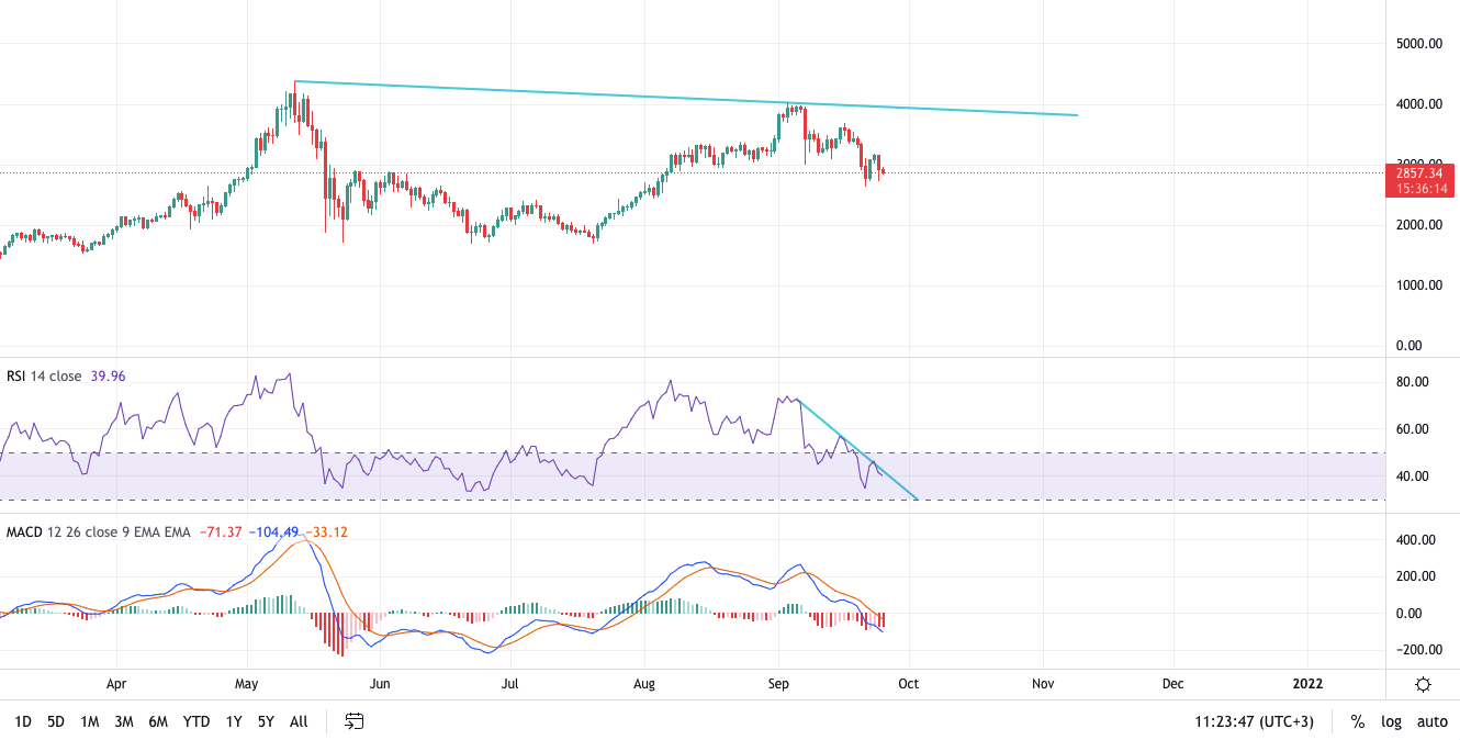 ethereum fiyat analizi