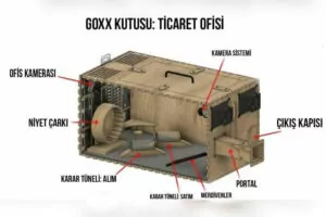 Kripto Para Ticaretinde Hamster! goxx kutusu 2