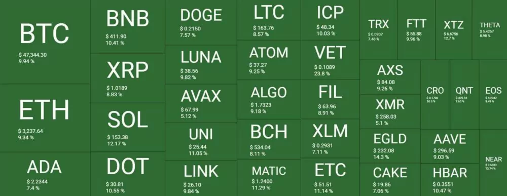 Bitcoin-de-hızlı-yükseliş