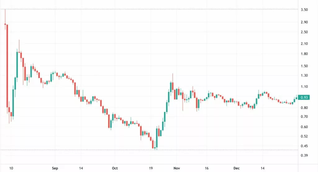 Ethereum Kaç TL? ETH Fiyat Çevirici Fiyat Grafiği ethereum 2015 fiyat 1