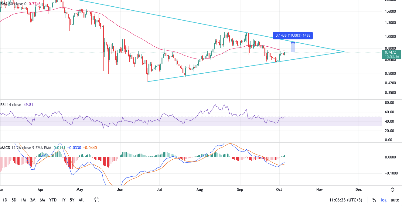 grt coin teknik analiz