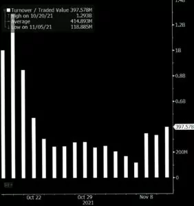 bitcoin etf hacimlerinde büyük artış! balchunas