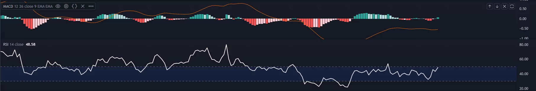 bu altcoin düşen trendi yukarı kırmak üzere! fiyat hedefi nedir? indikator 1