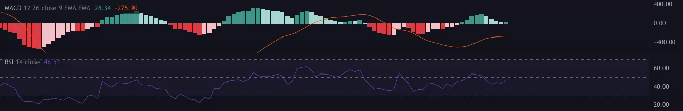 bitcoin yatay seyrine devam ediyor, neler olabilir? momentum 1