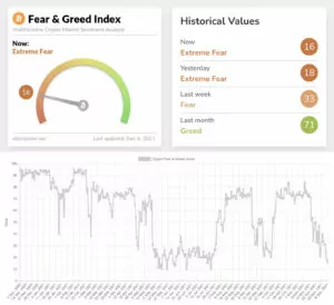 Bitcoin Yatırımcılarını Korku Sardı 818739a46fa9b603850e8f79e74708d7