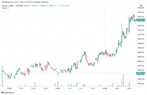 Bitcoin Türk Lirasından Güç Alarak 49.000 Dolara Yükseldi BTCUSD 2021 12 21 16 15 17
