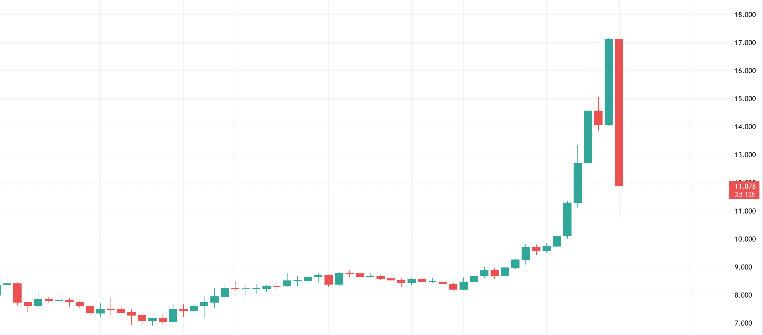 TL’nin Değer Kazanması Kripto Para İşlemlerini Artırdı Ekran Resmi 2021 12 23 15.39.54