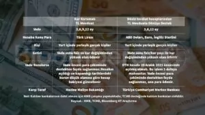 Kur Korumalı Mevduat Döneminden Ne Anlamalıyız? FHMlgZfXoAUXtyp