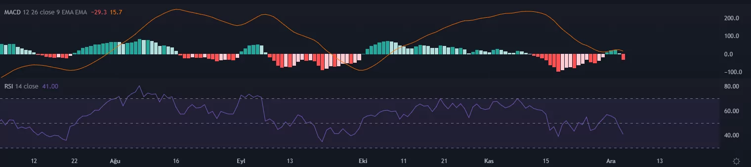 ethereum'da bu seviyeye dikkat! sert düşüş sonrası ethereum son durum screenshot 3