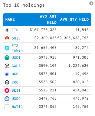 Balinalar Basic Attention Token'de İşlem Yapıyor! Whales Traded Most Basic Attention Token BAT in Last 24