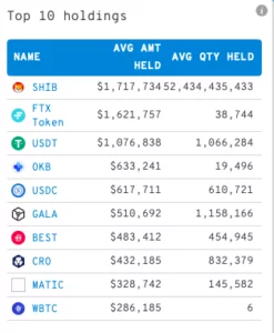 ethereum balinaları hangi altcoinleri tutuyor? which altcoins are holding the top 1000 ethereum whales