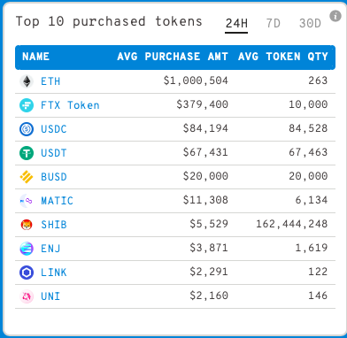 Balinalar Tarafından En Çok İşlem Gören Token Açıklandı! Which Token Have Whales Traded The Most In The Last