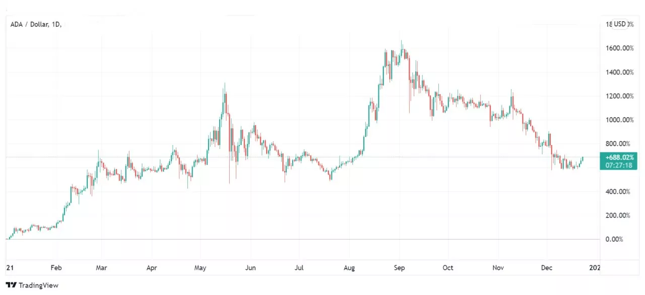 cardano vakfı ceo'sundan açıklamalar ada2