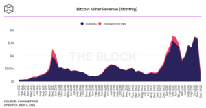 ethereum madencilik gelirlerinde bitcoin'i yine geçti bitcoin miner revenue monthly