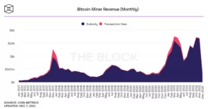 Ethereum Madencilik Gelirlerinde Bitcoin'i Yine Geçti bitcoin miner revenue monthly