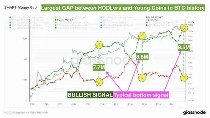Yatırımcıların Gözü Tekrar Bitcoin’de ddd