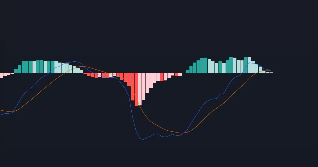 ripple ne olacak? kritik destek ve direnç seviyeleri nereler? macd